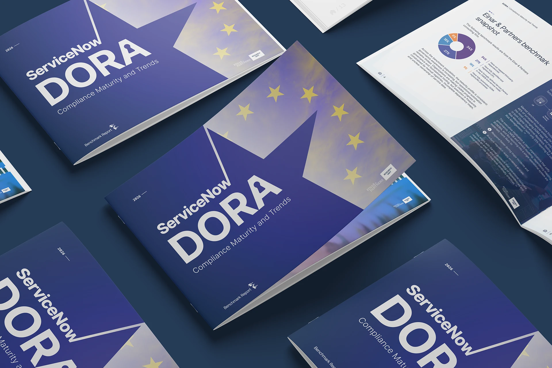 DORA Compliance Maturity and Trends