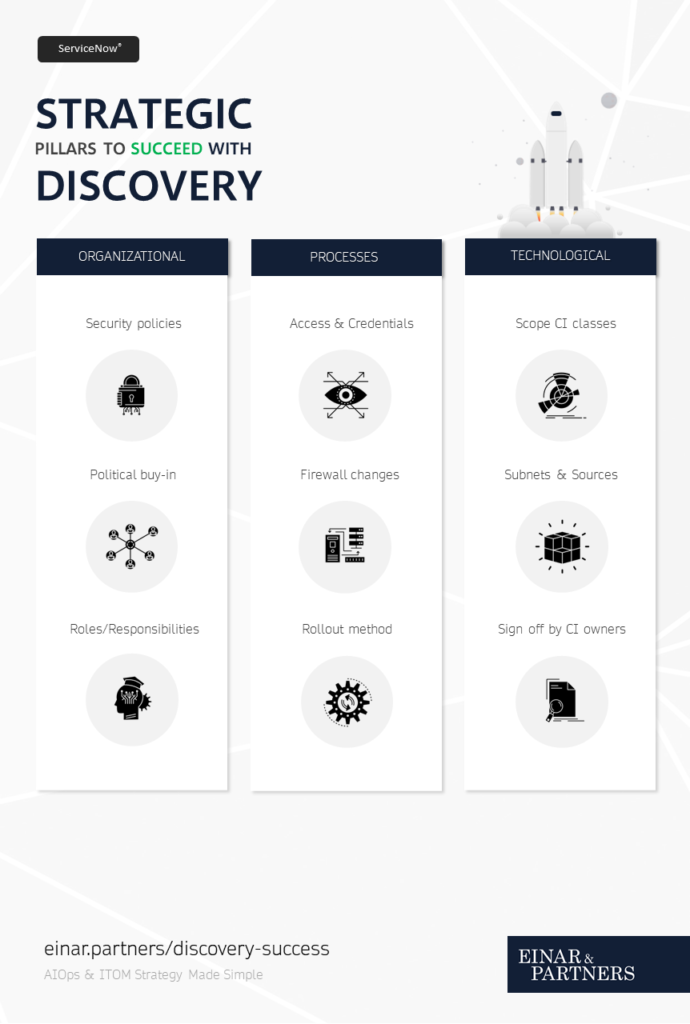 CIS-Discovery Valid Test Pattern