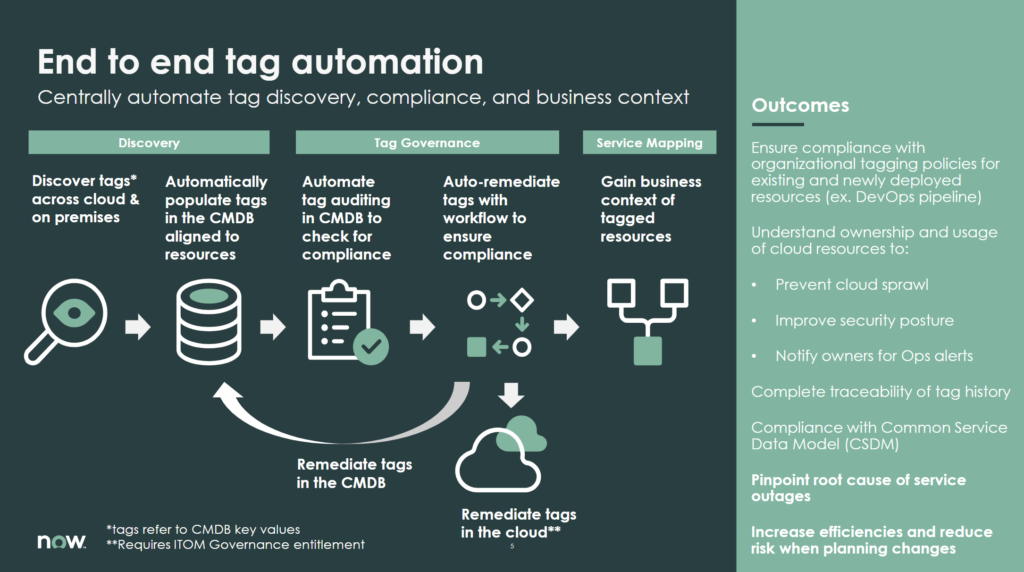 Tag governance servicenow and